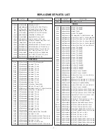 Preview for 22 page of LG RT-29FD15R Service Manual