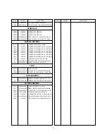 Preview for 28 page of LG RT-29FD15R Service Manual