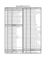 Preview for 22 page of LG RT-29FD60R Service Manual