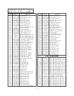 Preview for 24 page of LG RT-29FD60R Service Manual