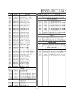 Preview for 27 page of LG RT-29FD60R Service Manual