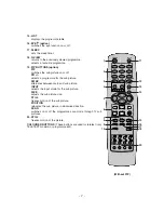 Предварительный просмотр 7 страницы LG RT-32FZ30RB Service Manual