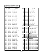 Предварительный просмотр 32 страницы LG RT-32FZ30RB Service Manual