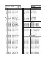 Предварительный просмотр 29 страницы LG RT-32FZ32RP Service Manual