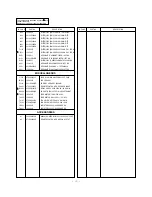 Предварительный просмотр 30 страницы LG RT-32FZ32RP Service Manual