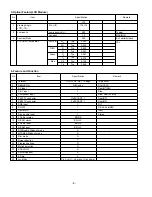 Preview for 8 page of LG RT-32LZ50 Service Manual