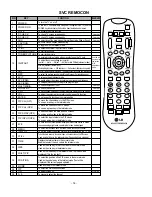 Preview for 14 page of LG RT-32LZ50 Service Manual