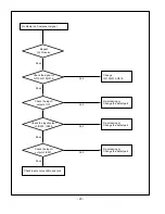 Preview for 20 page of LG RT-32LZ50 Service Manual