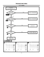 Предварительный просмотр 15 страницы LG RT-42LZ30 Service Manual