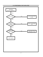 Предварительный просмотр 17 страницы LG RT-42LZ30 Service Manual