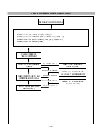 Предварительный просмотр 18 страницы LG RT-42LZ30 Service Manual