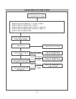 Предварительный просмотр 19 страницы LG RT-42LZ30 Service Manual