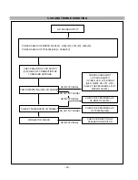 Предварительный просмотр 20 страницы LG RT-42LZ30 Service Manual