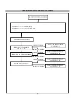 Предварительный просмотр 21 страницы LG RT-42LZ30 Service Manual