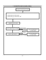 Предварительный просмотр 22 страницы LG RT-42LZ30 Service Manual