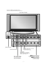 Предварительный просмотр 5 страницы LG RT-42PX10/11/H Service Manual