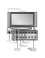 Preview for 5 page of LG RT-42PX11 Service Manual