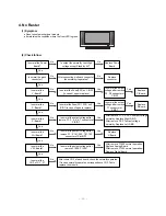 Preview for 25 page of LG RT-42PX11 Service Manual