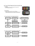 Preview for 27 page of LG RT-42PX11 Service Manual