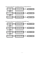 Preview for 28 page of LG RT-42PX11 Service Manual