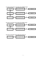 Preview for 29 page of LG RT-42PX11 Service Manual