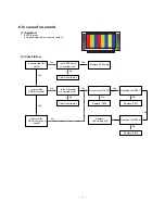 Preview for 30 page of LG RT-42PX11 Service Manual