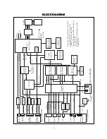 Preview for 31 page of LG RT-42PX11 Service Manual