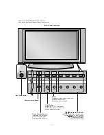 Preview for 5 page of LG RT-42PX20 Service Manual