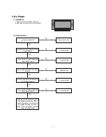 Preview for 21 page of LG RT-42PX20 Service Manual