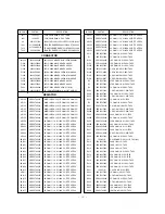 Предварительный просмотр 38 страницы LG RT-44/48/52SZ50LP Service Manual