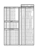 Предварительный просмотр 39 страницы LG RT-44/48/52SZ50LP Service Manual