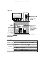 Предварительный просмотр 9 страницы LG RT-44SZ50LP Service Manual