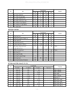 Предварительный просмотр 12 страницы LG RT-44SZ50LP Service Manual