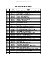 Предварительный просмотр 27 страницы LG RT-44SZ50LP Service Manual