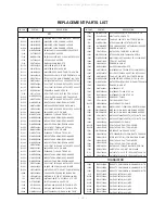 Предварительный просмотр 32 страницы LG RT-44SZ50LP Service Manual