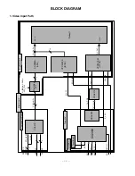 Предварительный просмотр 20 страницы LG RT-52 Service Manual