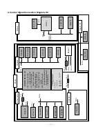 Предварительный просмотр 23 страницы LG RT-52 Service Manual