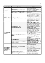 Preview for 34 page of LG RT8DIH Series Owner'S Manual