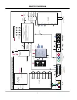 Preview for 9 page of LG RU-13LA60 Service Manual