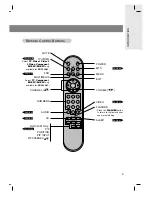 Предварительный просмотр 9 страницы LG RU-15LA61 Owner'S Manual