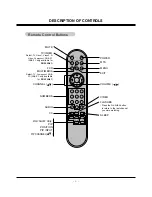 Preview for 8 page of LG RU-15LA61 Service Manual