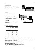 Предварительный просмотр 13 страницы LG RU-15LA70C Owner'S Manual