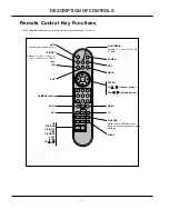 Предварительный просмотр 6 страницы LG RU-17LZ22 Service Manual