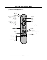 Preview for 8 page of LG RU-20LA61 Service Manual