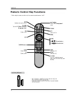 Предварительный просмотр 8 страницы LG RU-20LA80C Owner'S Manual