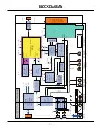 Предварительный просмотр 15 страницы LG RU-23LZ21 Service Manual