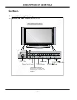 Preview for 4 page of LG RU-42PX10 Service Manual