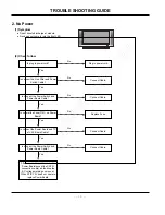 Preview for 15 page of LG RU-42PX10 Service Manual