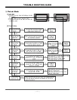 Preview for 16 page of LG RU-42PX10 Service Manual