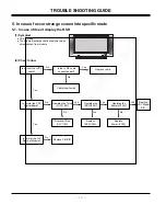 Предварительный просмотр 18 страницы LG RU-42PX10 Service Manual